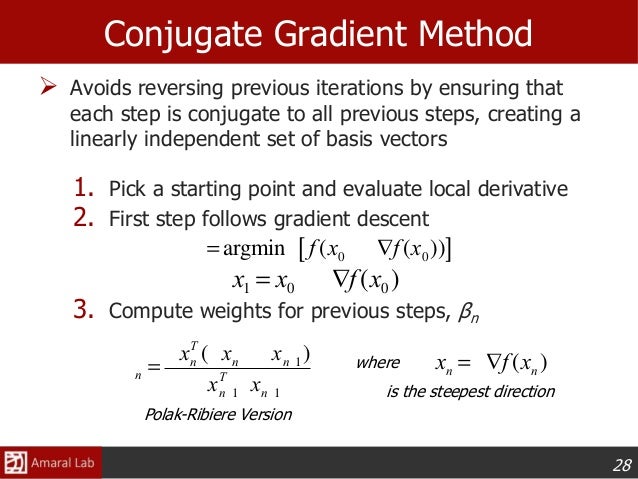 Conjugate Direction Methods in Optimization
